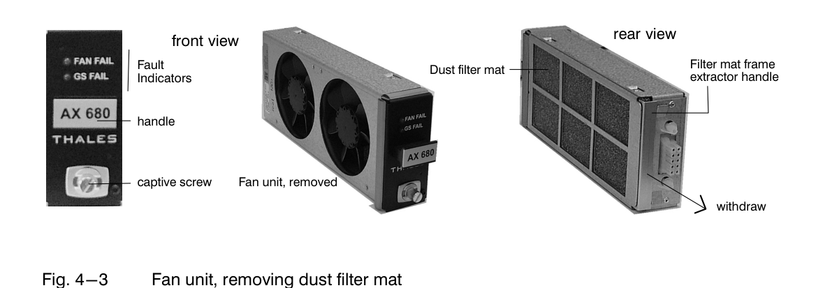 Fig. 4-3 Fan unit, removing dust filter mat