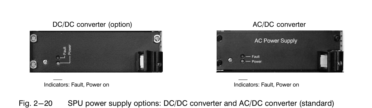 Fig. 2-20 SPU power supply: DC/DC (option) และ AC/DC converter (Fault / Power LEDs)