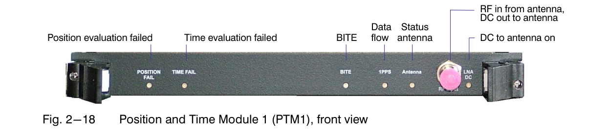 Fig. 2-18 PTM1 front view – Position/Time fail, BITE, 1PPS, Antenna, LNA DC