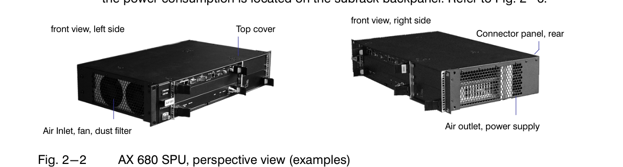 Fig. 2-2 AX 680 SPU – air inlet/fan/dust filter (ซ้าย), air outlet/power supply (ขวา)