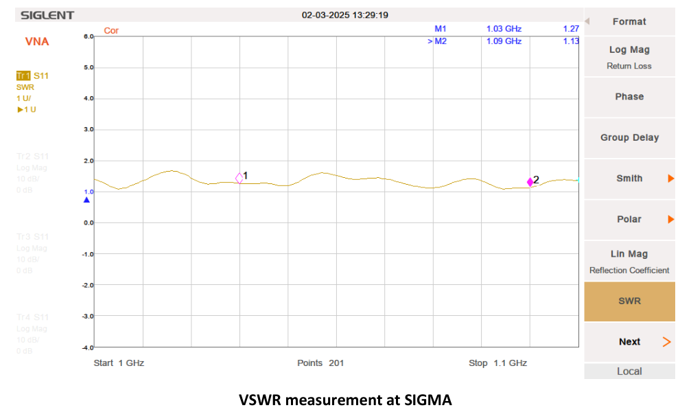 ตัวอย่างผลวัด SWR ที่ขา SIGMA (Thales Health Check MDY, Appendix A1)
