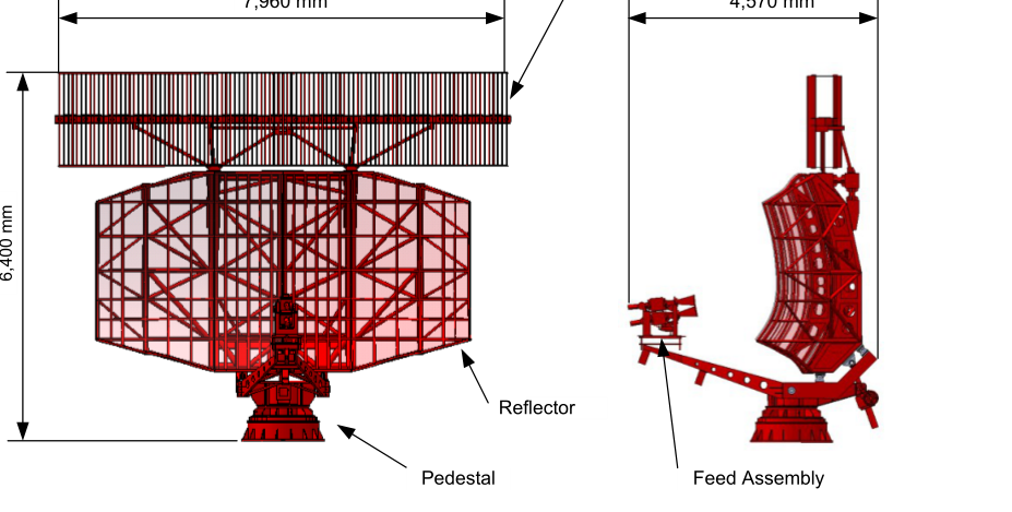 Figure 2.5.9-1 Antenna Subsystem (ASR + SSR antenna)