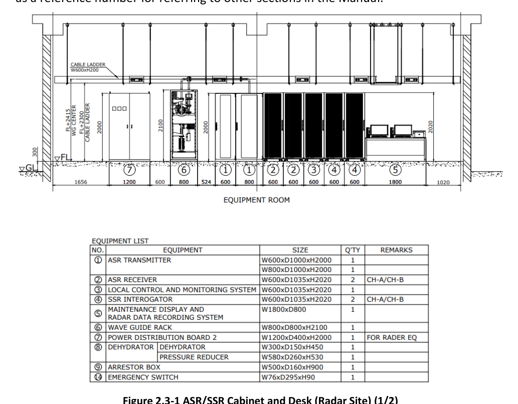 Figure 2.3-1 ASR/SSR Cabinet layout (Radar site)