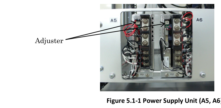 Figure 5.1-1 Power Supply Unit (A5, A6) – ตำแหน่ง Adjuster