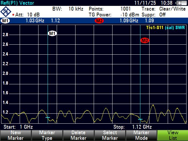 ตัวอย่าง VSWR RX/TX Ch.B – Mandalay รอบที่ 1
