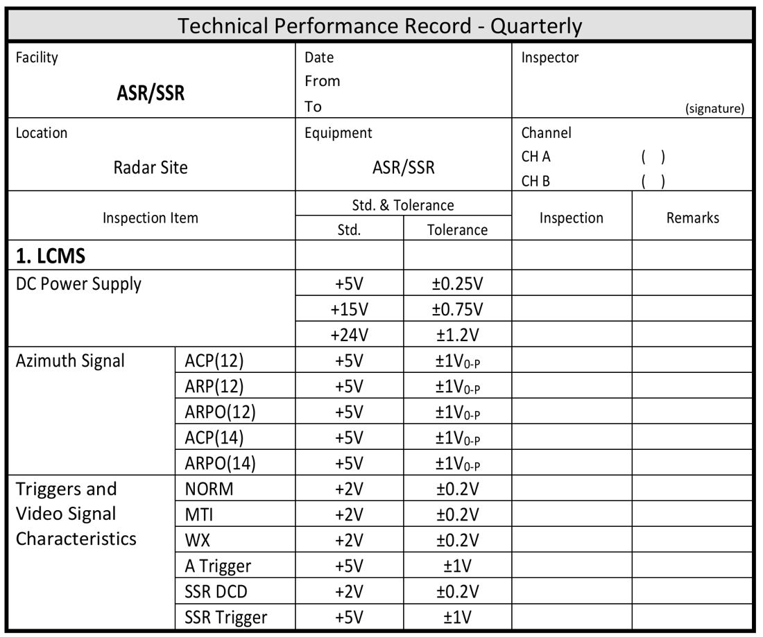 TPR – Quarterly (LCMS)